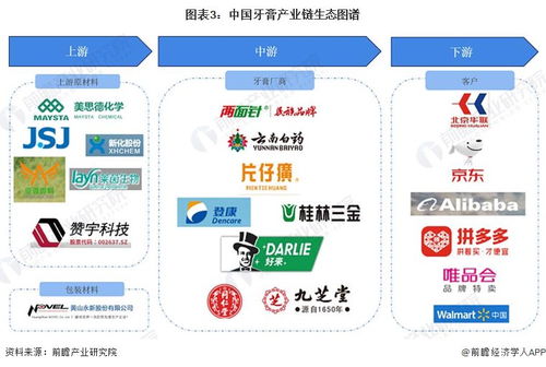 预见2024 2024年中国牙膏行业全景图谱 附市场规模 竞争格局和发展前景等