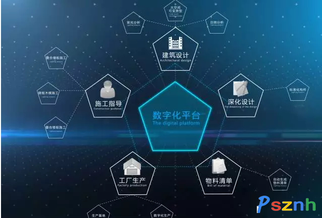 工业云关键技术、最新发展趋势与信息安全软件开发协同演进研究